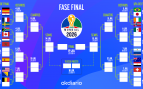 Cuadro del Mundial 2026