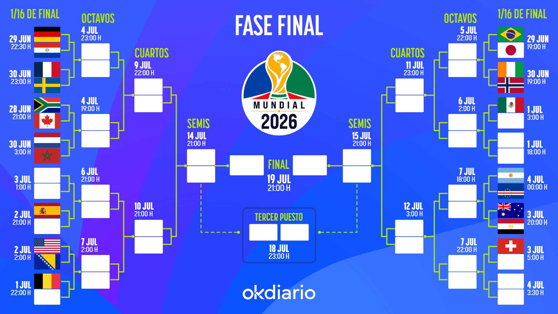 Así queda el cuadro de emparejamientos de la fase final del Mundial 2026: consulta todas las eliminatorias