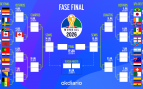 cuadro Mundial 2026