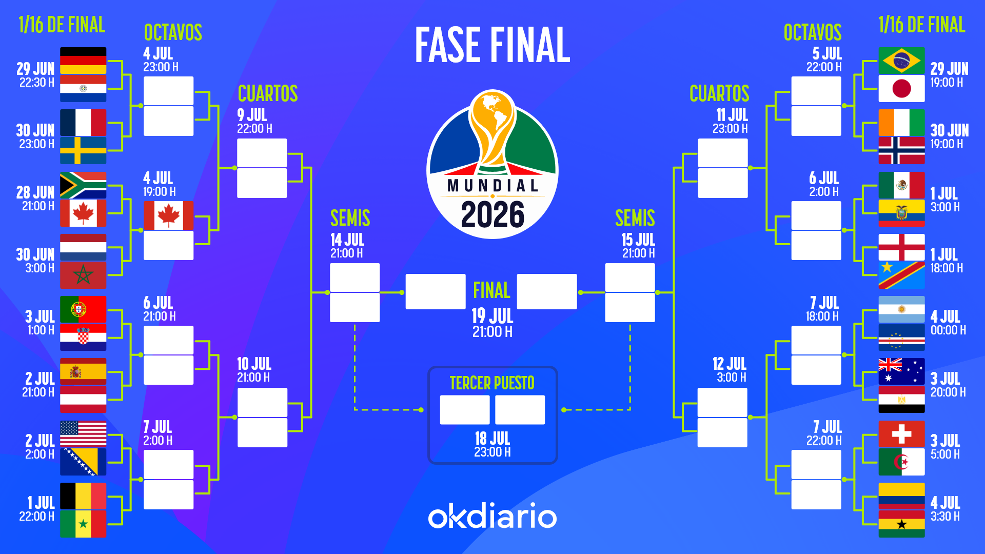 Así queda el cuadro de emparejamientos de la fase final del Mundial 2026: consulta todas las eliminatorias