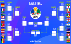 Cuadro Fase Final Mundial 2026