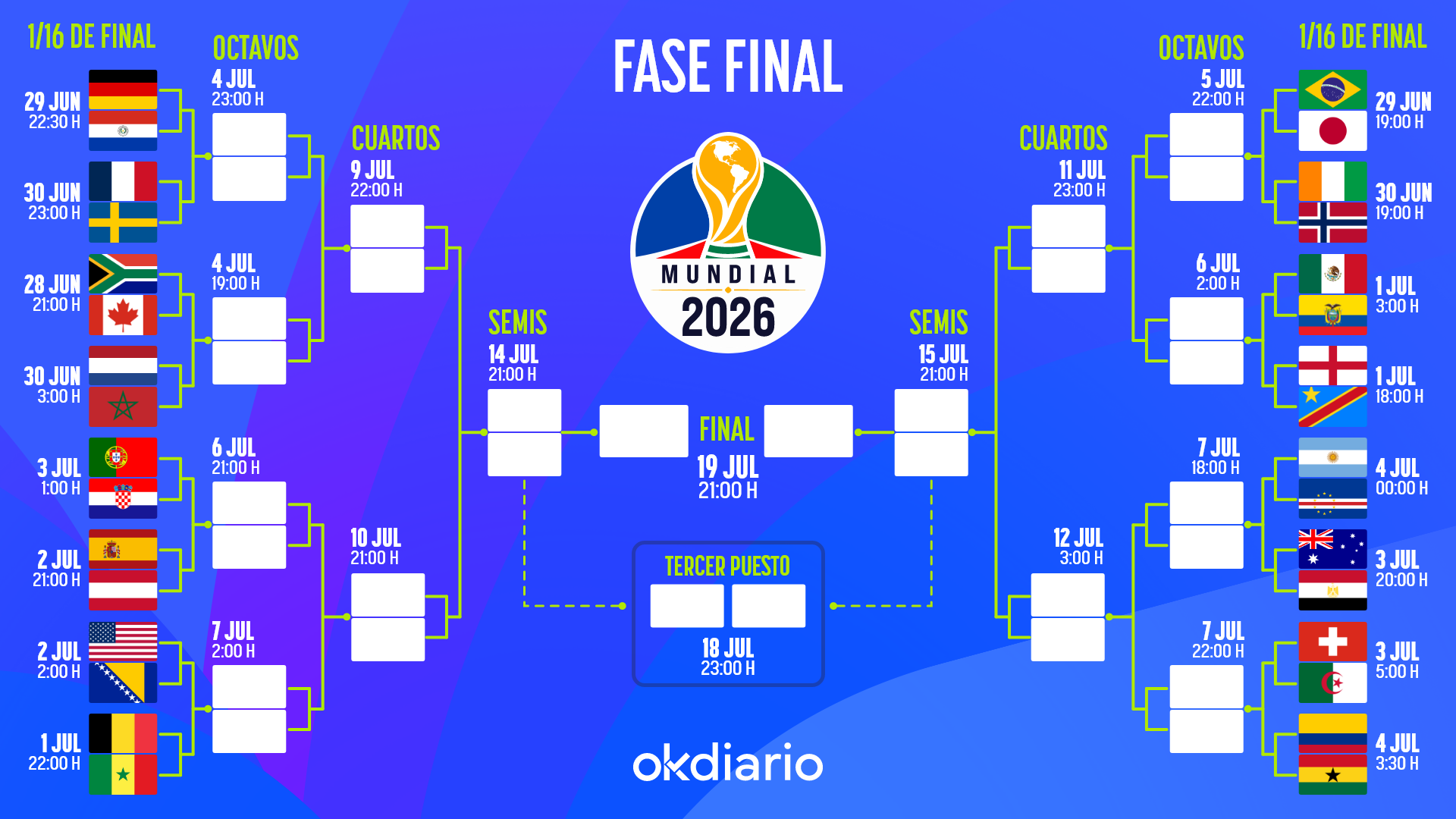 Así queda el cuadro de emparejamientos de la fase final del Mundial 2026: consulta todas las eliminatorias