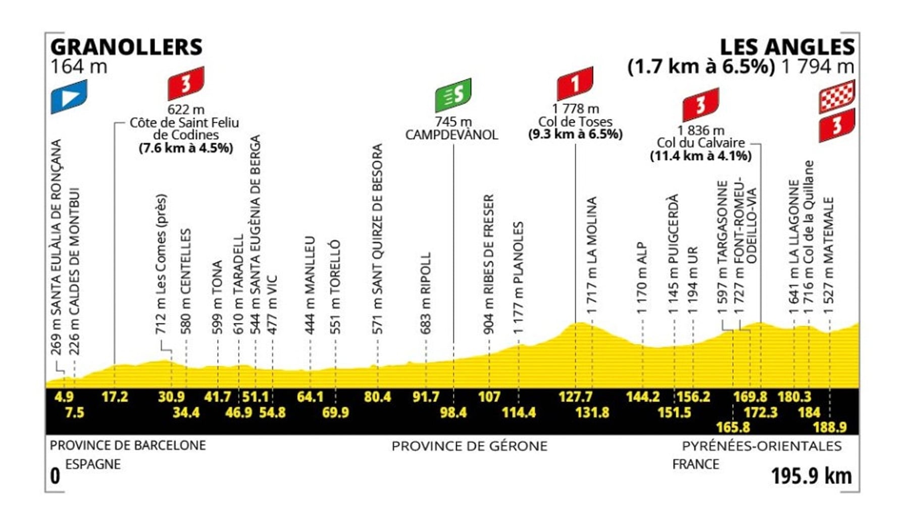 Etapa 3 del Tour de Francia 2026 hoy, lunes 6 de julio de Granollers a Les Angles:  horario, recorrido, perfil y dónde verla por TV
