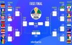 Así está el cuadro del Mundial 2026