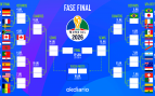 cuadro Mundial