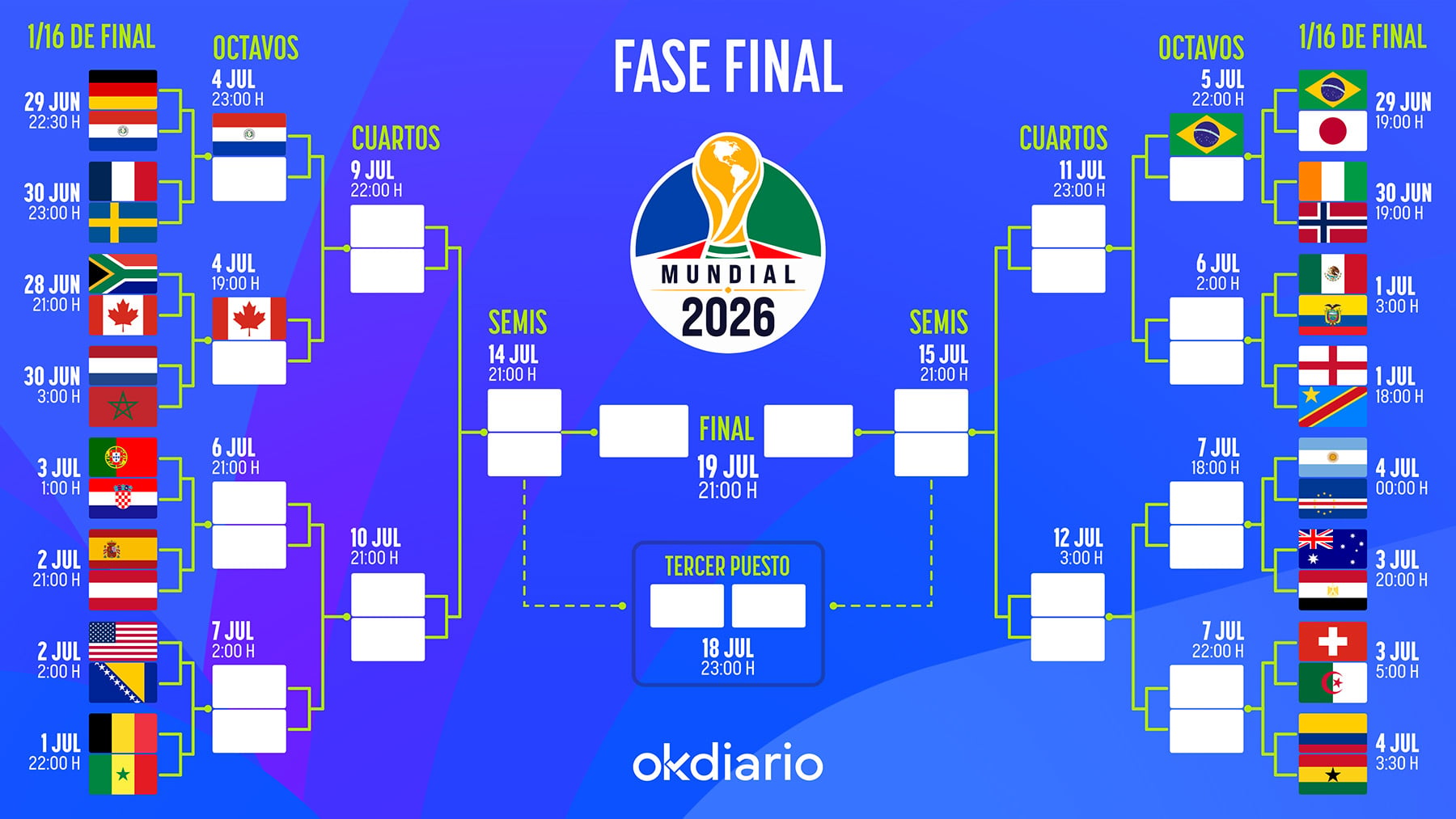 Así queda el cuadro de emparejamientos de la fase final del Mundial 2026: consulta todas las eliminatorias
