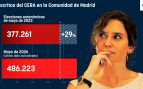 Censo Madrid exterior
