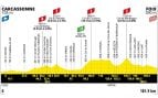 Etapa 4 Tour Francia