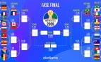 Cuadro del Mundial 2026
