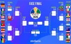 Cuadro Mundial 2026