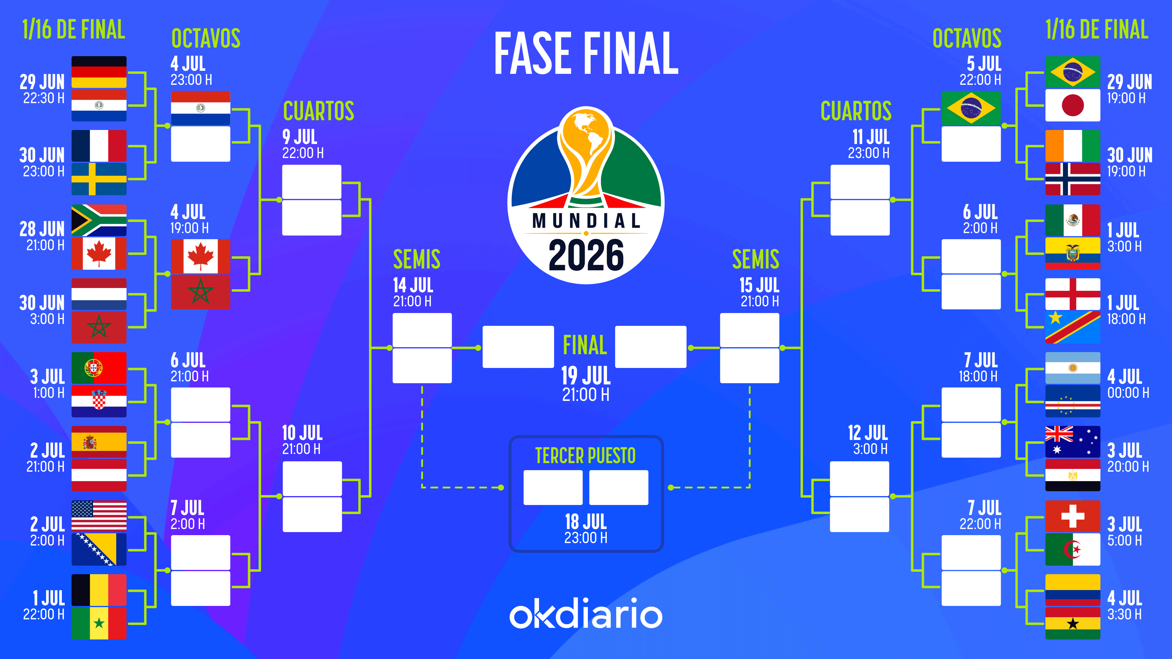 Así queda el cuadro de emparejamientos de la fase final del Mundial 2026: consulta todas las eliminatorias