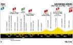 Etapa 6 Tour Francia