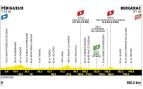 Etapa 8 Tour Francia