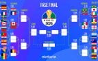 cuadro Mundial