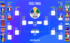 Así queda el cuadro de emparejamientos de la fase final del Mundial 2026: consulta todas las eliminatorias