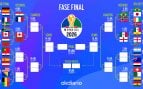 cuadro Mundial