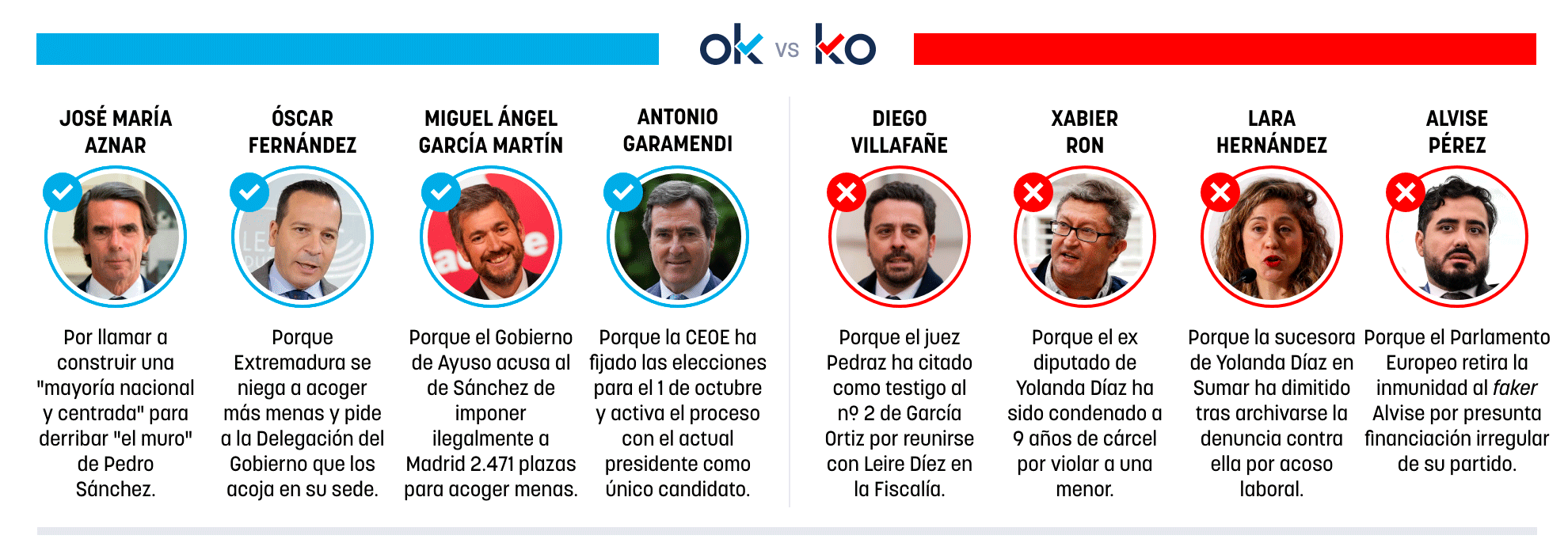 Los OK y KO del jueves, 2 de julio de 2026