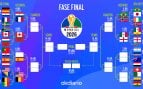 Cuadro del Mundial 2026