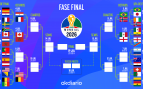 Cuadro Mundial 2026