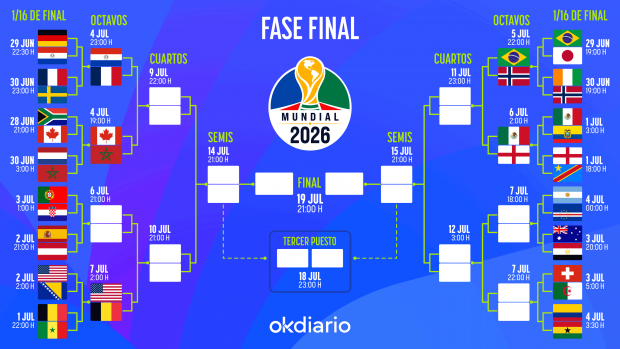 Cuadro Mundial 2026