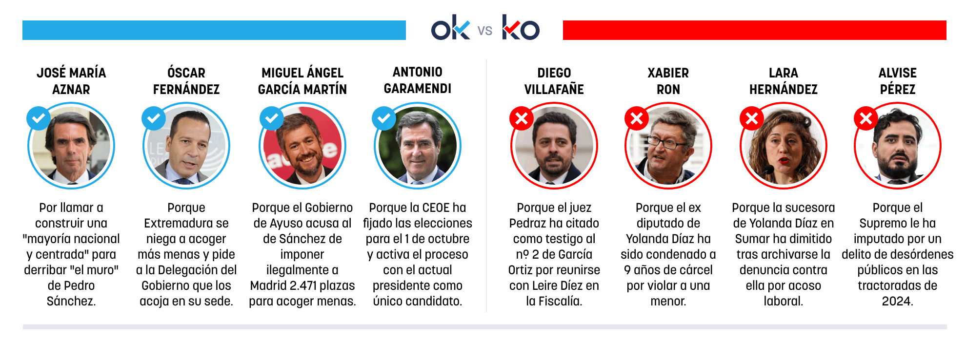 Los OK y KO del jueves, 2 de julio de 2026