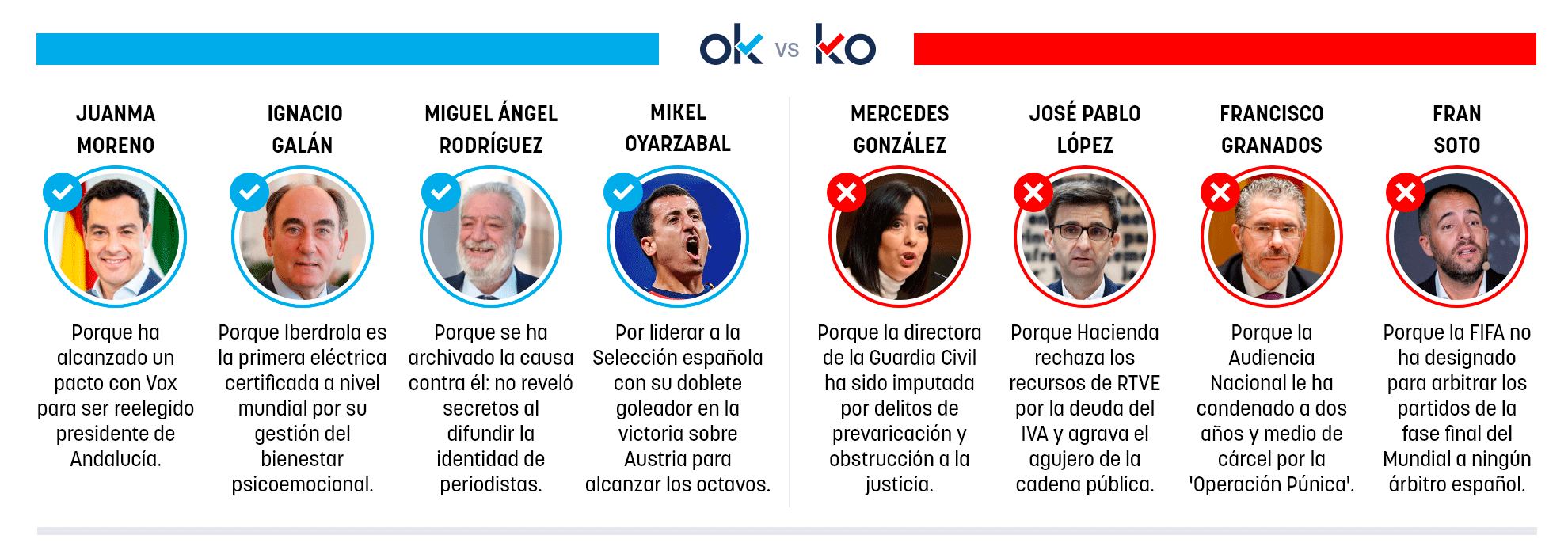 Los OK y KO del viernes, 3 de julio de 2026