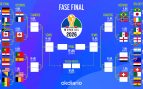 Así está el cuadro del Mundial 2026