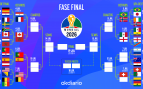 Cuadro del Mundial 2026