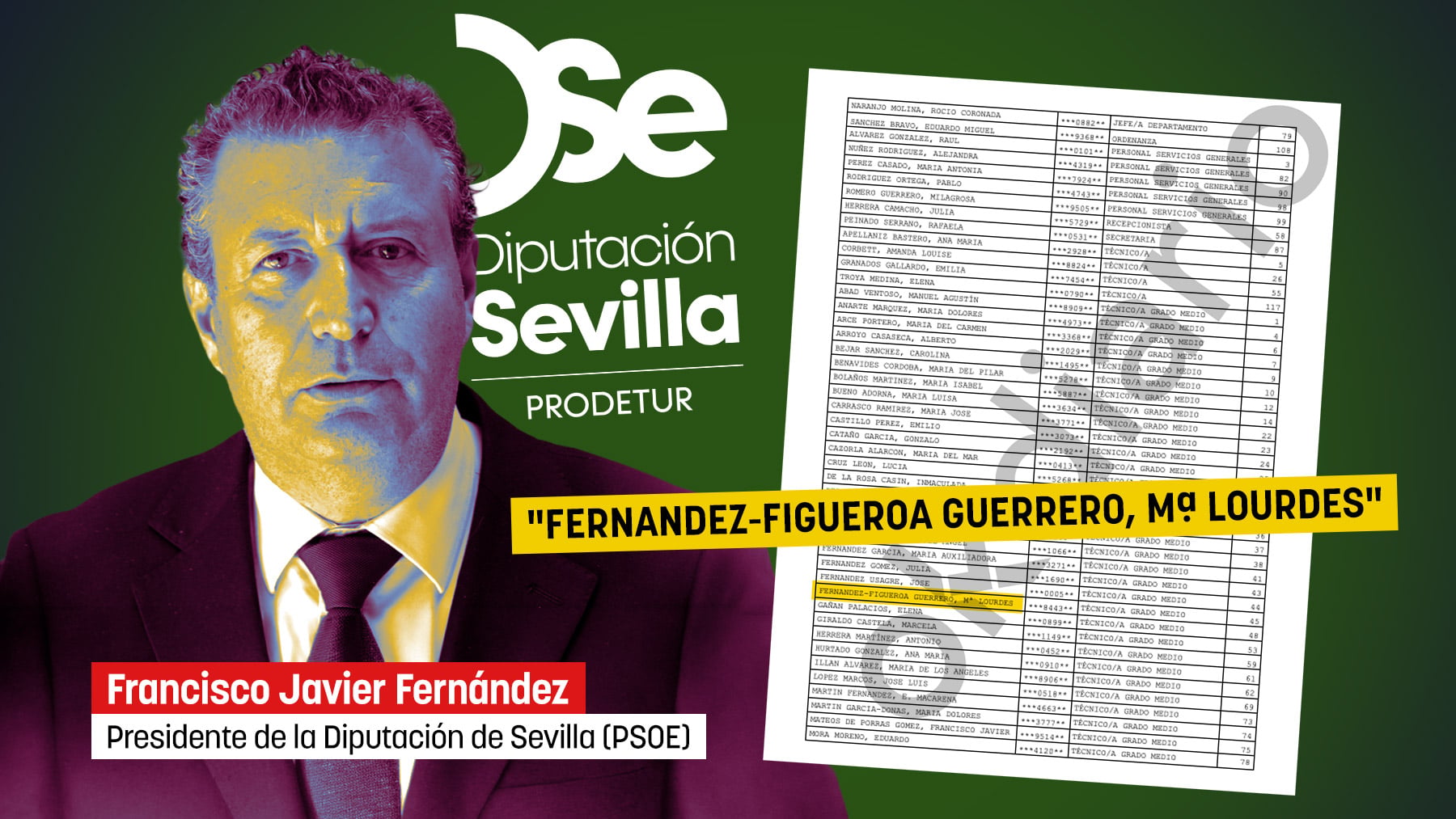 La hermana del secretario general de la Diputación de Sevilla obtuvo una plaza fija en Prodetur en 2023
