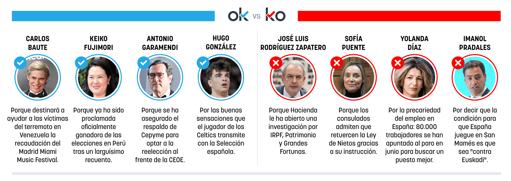 Los OK y KO del sábado, 4 de julio de 2026