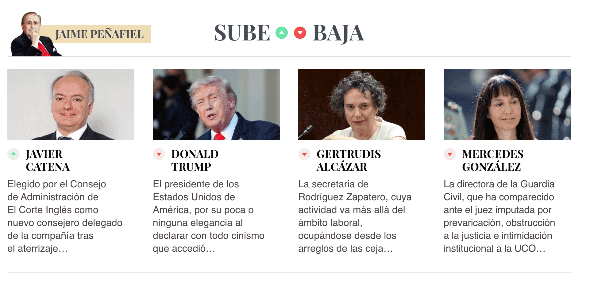 Sube & Baja, por Jaime Peñafiel: semana del 27 de junio al 3 de julio