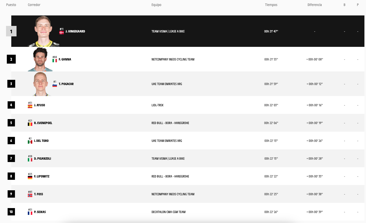 clasificación Tour de Francia