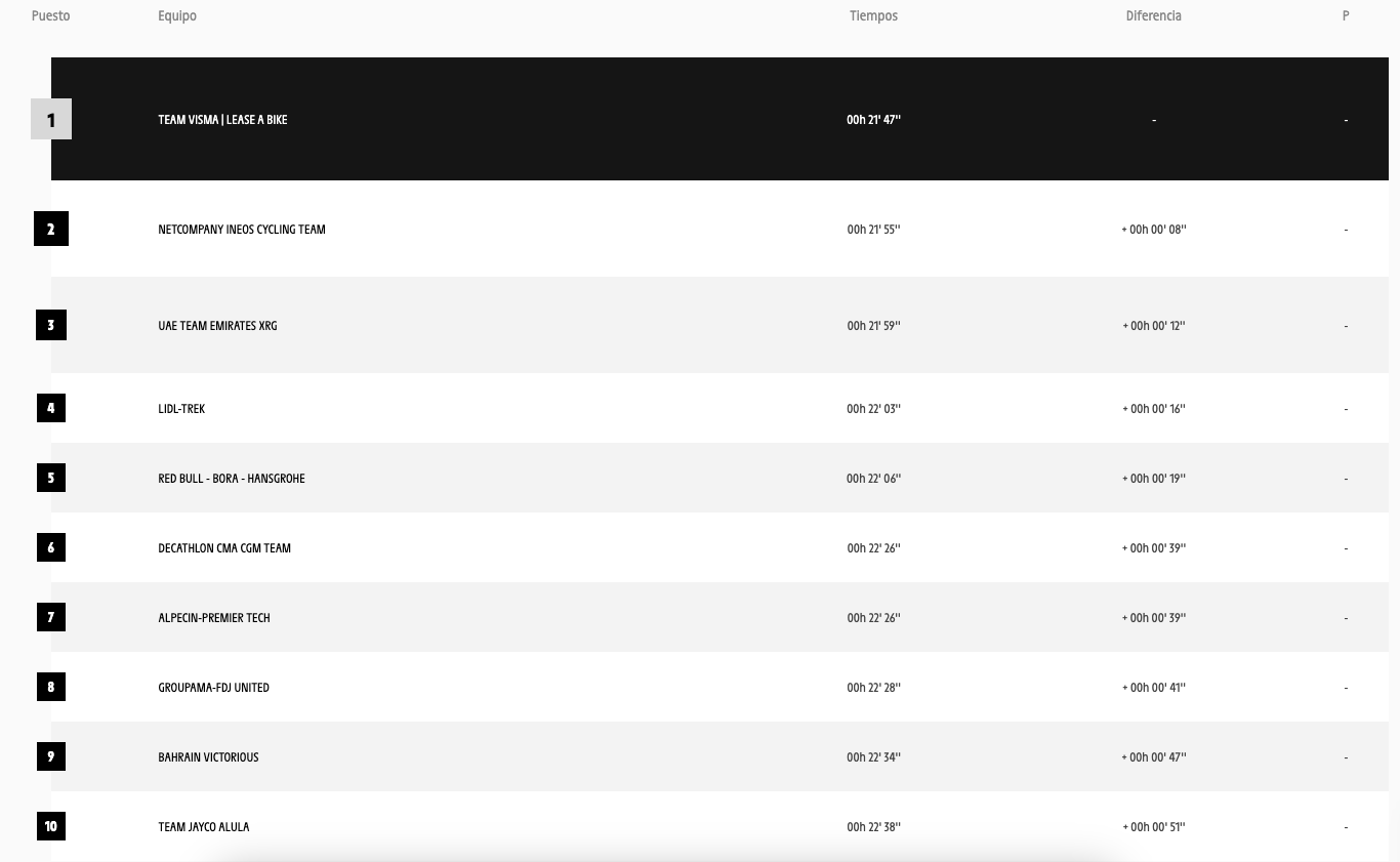 clasificaci&oacute;n Tour de Francia 