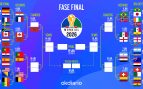 Cuadro Mundial 2026