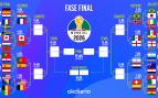 Así queda el cuadro de emparejamientos de la fase final del Mundial 2026: consulta todas las eliminatorias