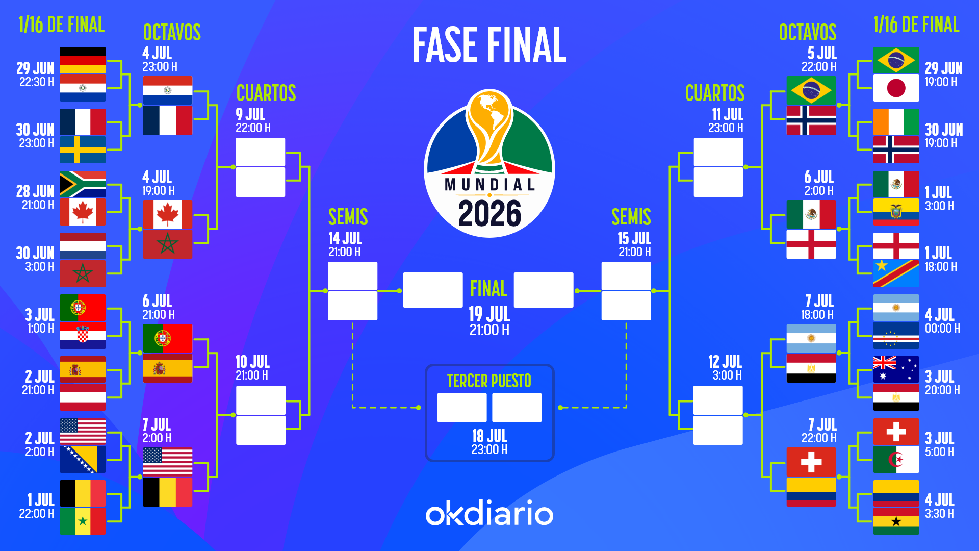 Así queda el cuadro de emparejamientos de la fase final del Mundial 2026: consulta todas las eliminatorias