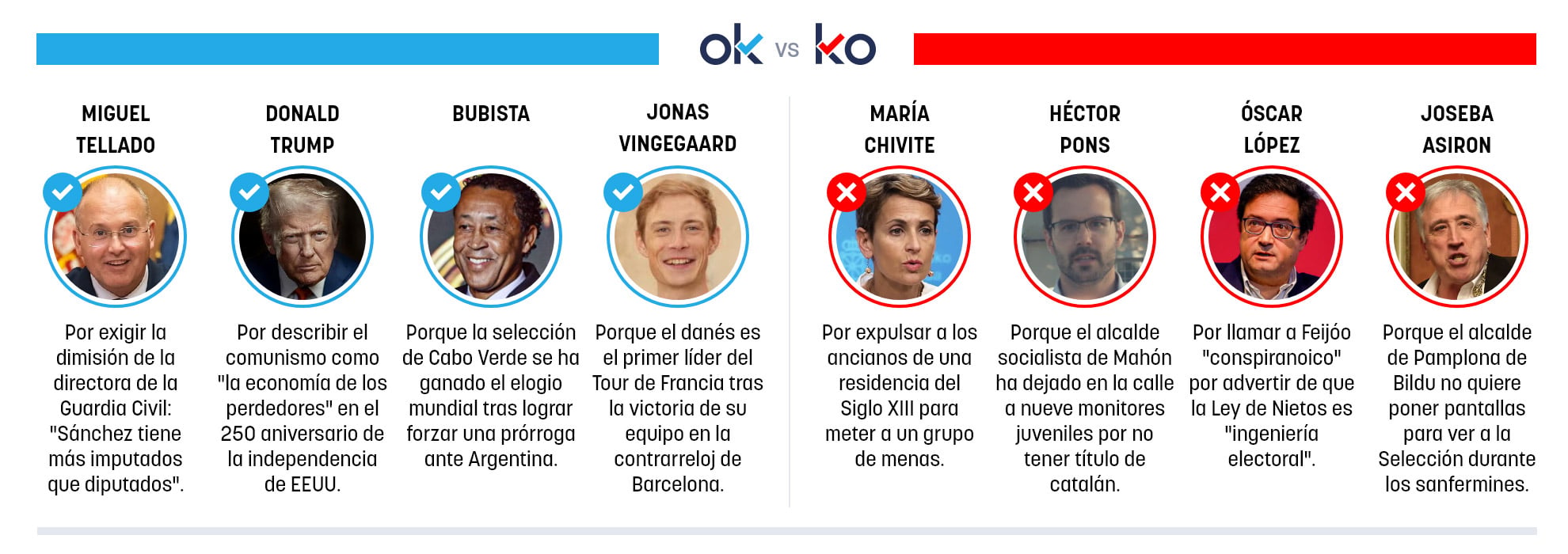 Los OK y KO del domingo, 5 de julio de 2026