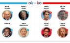 Los OK y KO del domingo, 5 de julio de 2026