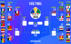 Cuadro del Mundial 2026