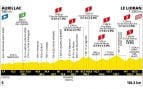 Etapa 10 Tour Francia