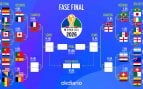Así queda el cuadro de emparejamientos de la fase final del Mundial 2026: consulta todas las eliminatorias