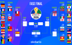 Cuadro del Mundial 2026