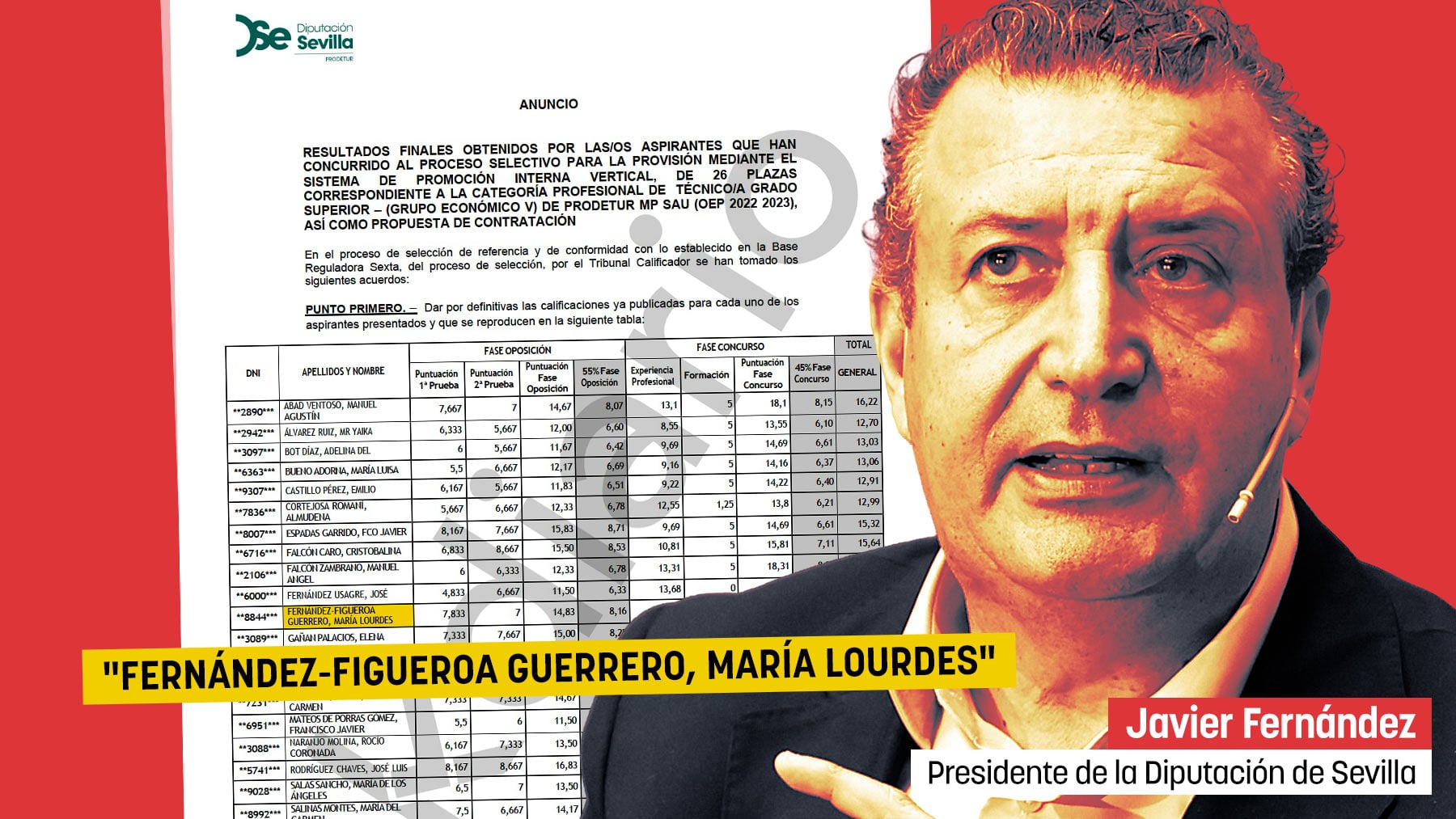 Javier Fernández, presidente de la Diputación de Sevilla.