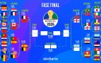 Cuadro Fase Final Mundial 2026
