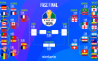 Cuadro Fase Final Mundial 2026