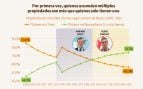 vivienda, sánchez, gobierno, multipropiedad