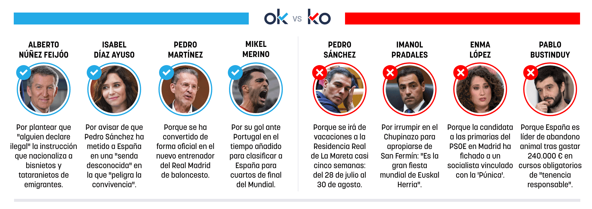 Los OK y KO del martes, 7 de julio