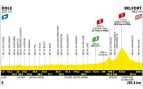 Etapa 13 Tour Francia