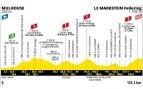 Etapa 14 Tour Francia