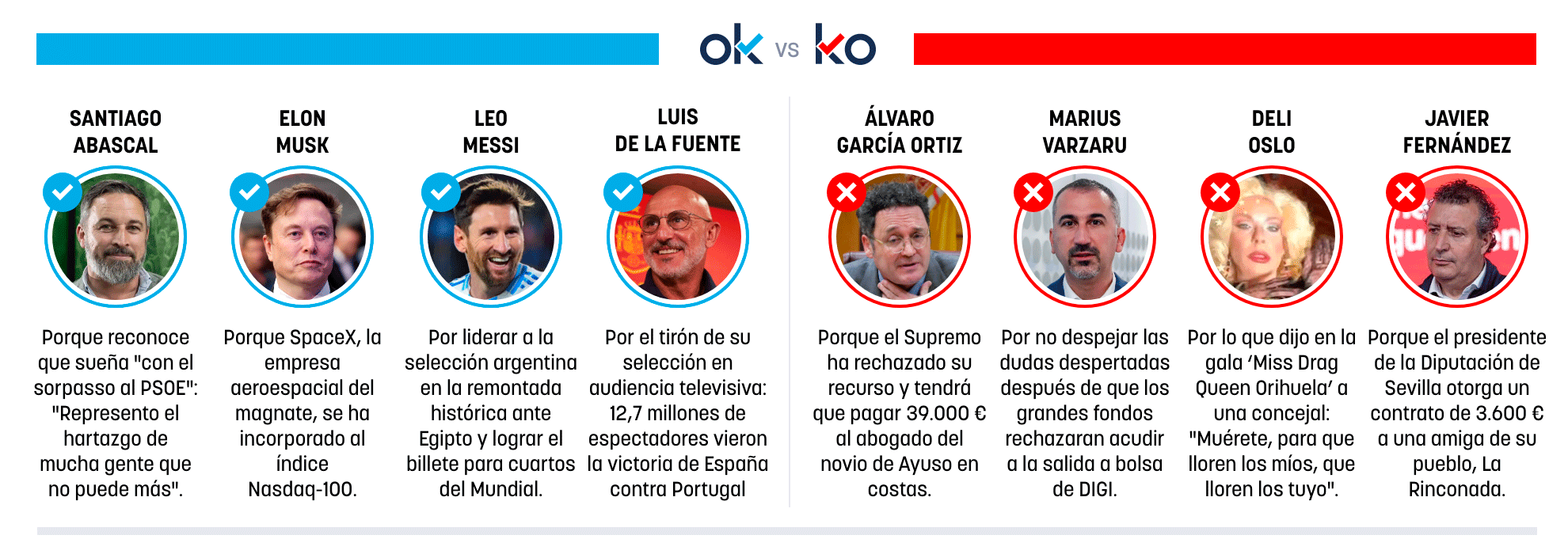 Los OK y KO del miércoles, 8 de julio